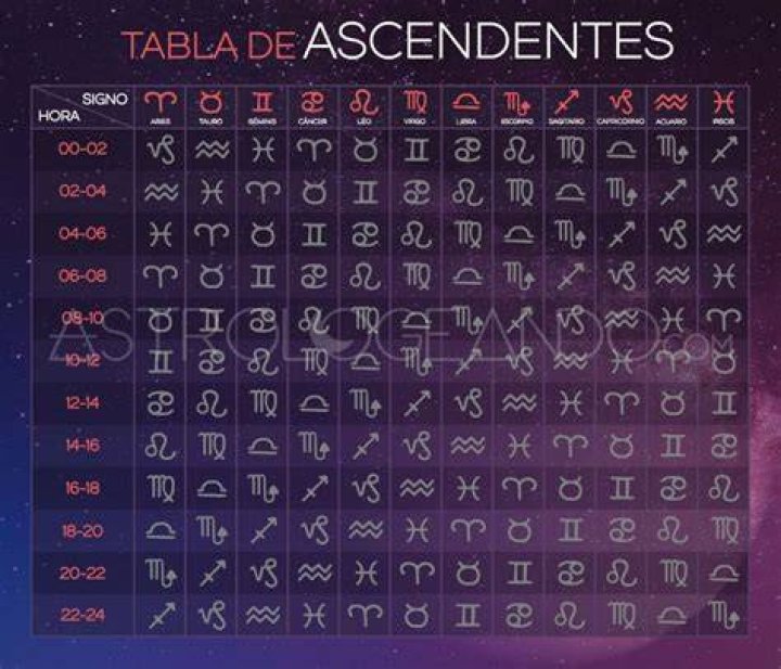 C&oacute;mo saber signo ascendente Todos Desde Cero ️
