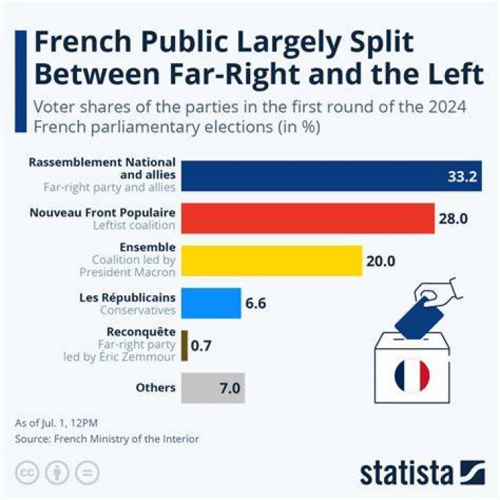 Different polls in France French president is losing anyway! Tehran