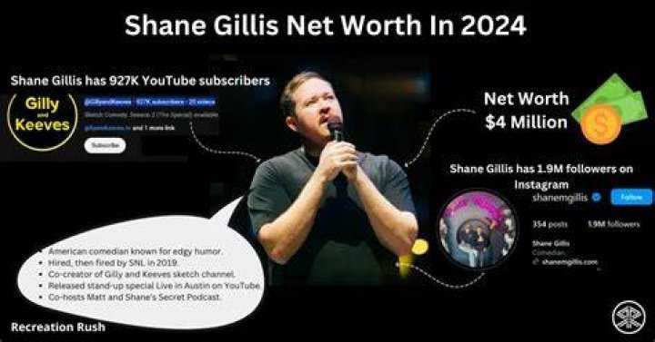 Estimated Shane Gillis Net Worth In 2024: Get The Latest Figures!