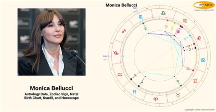 Monica Bellucci&rsquo;s natal birth chart, kundli, horoscope, astrology