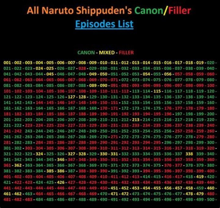Naruto Shippuden Filler Worth Watching The Complete List