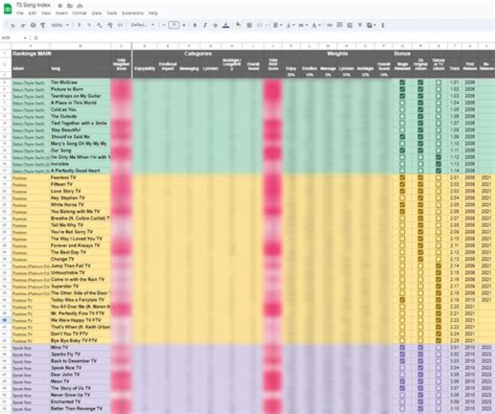 Sharing my weighted ranking spreadsheet that I used to definitively