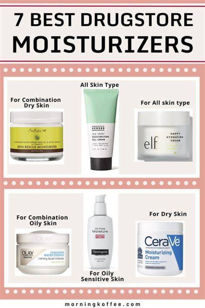 The 7 Best Drugstore Facial Moisturizers of 2019