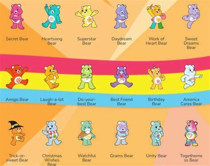 The Care Bear Names and Colors