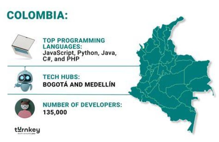 The Unsung Heroine Of The Colombian Tech Industry