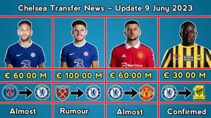 Transfer News Chelsea to Make 105m Bid for Robert Lewandowski and