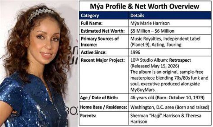 Uncover The Wealth Of Mya: Exploring Her Net Worth