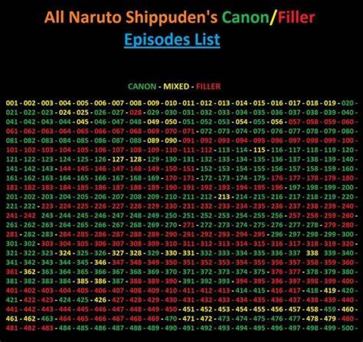 What Naruto Shippuden filler episodes/arcs you think are worth watching