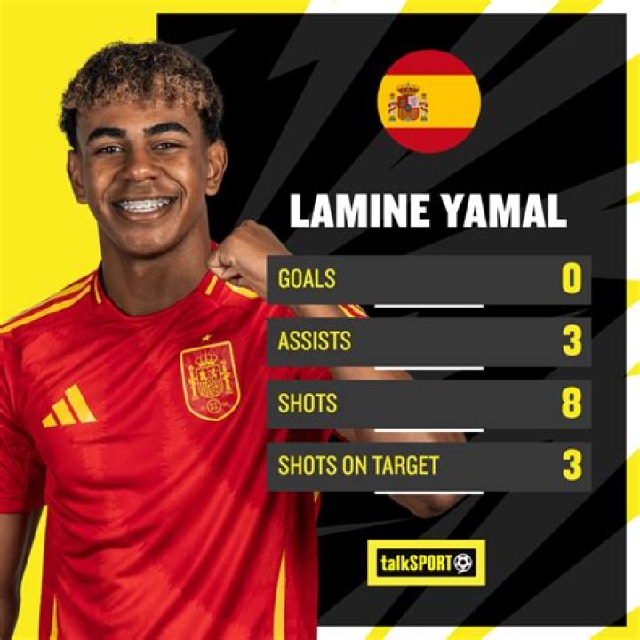 Yamal Shines Again Spanish Gem Lamine Yamal Impresses with Dazzling